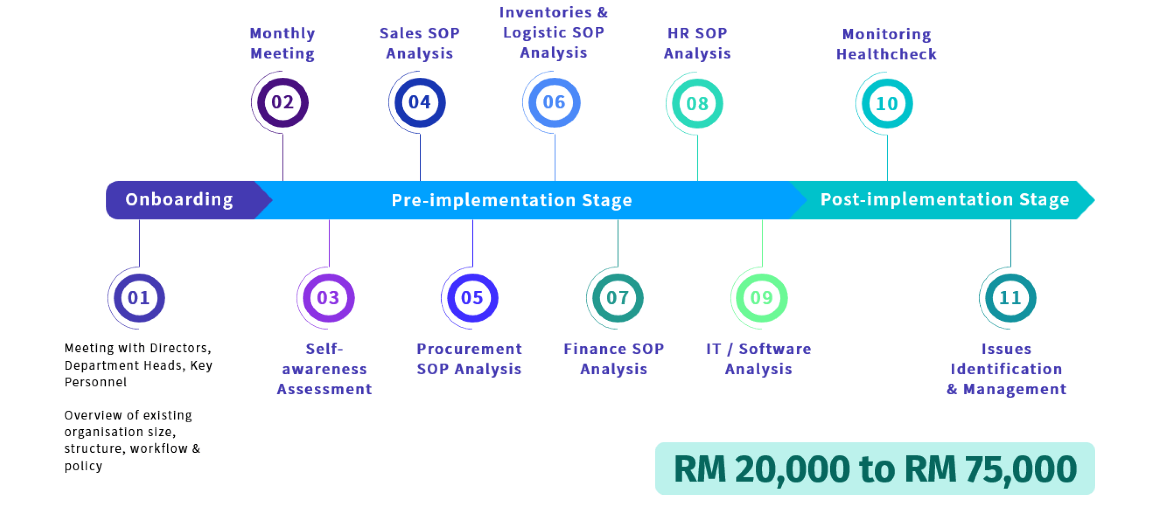 Implementation Program